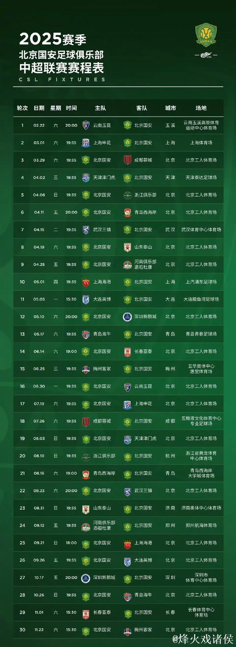 中超半程冠军北京国安:现在的排名什么都不代表 中超半程冠军北京国安:现在的排名什么都不代表