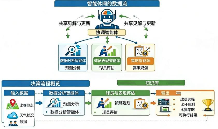 智能化世界杯比赛预测系统
