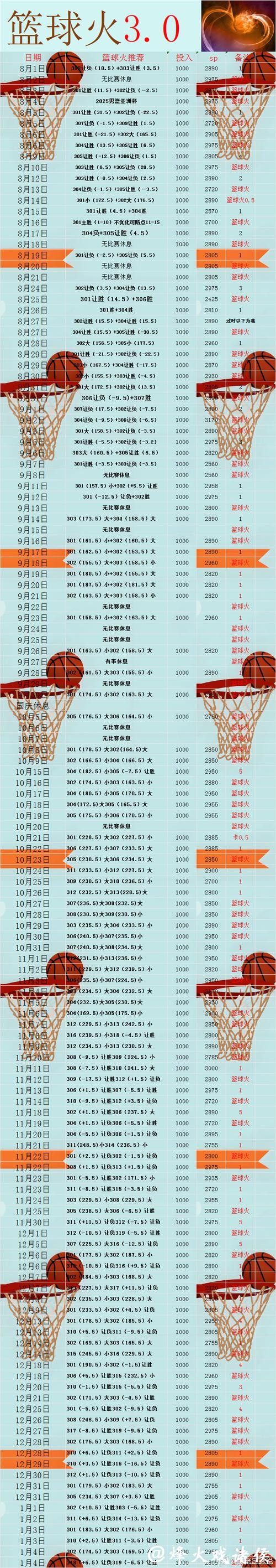 篮球世界杯下注攻略